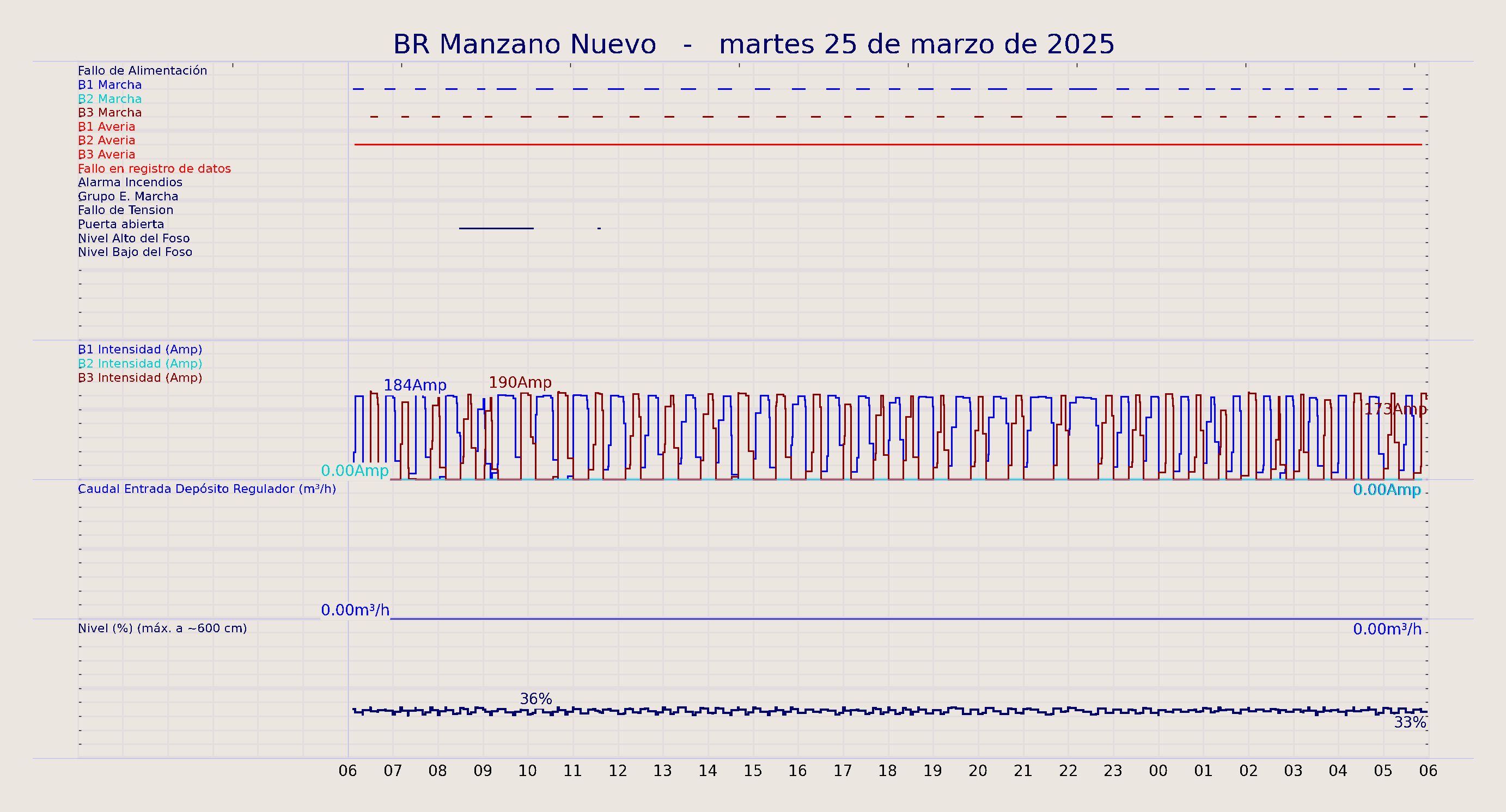 ../../imagenes/vid/2025/BR Manzano Nuevo/2025-03-25 BR Manzano Nuevo.png